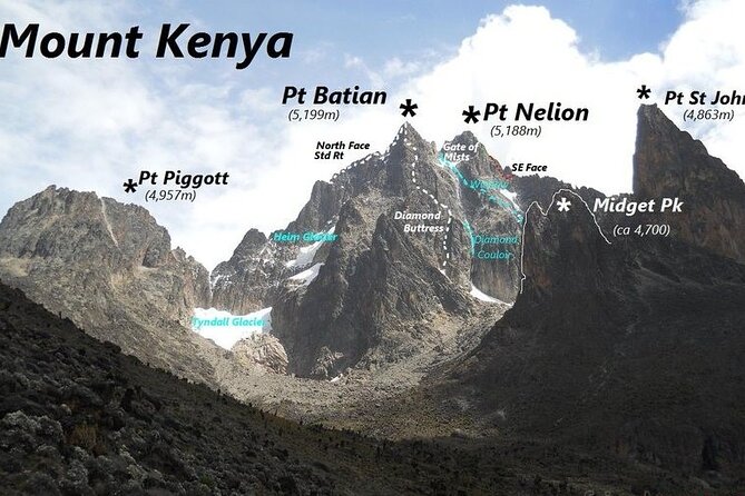 Conquer Mt Kenya in 4 Days Sirimon to Chogoria Route Adventure - The descent to Meru Bandas through Chogoria forest